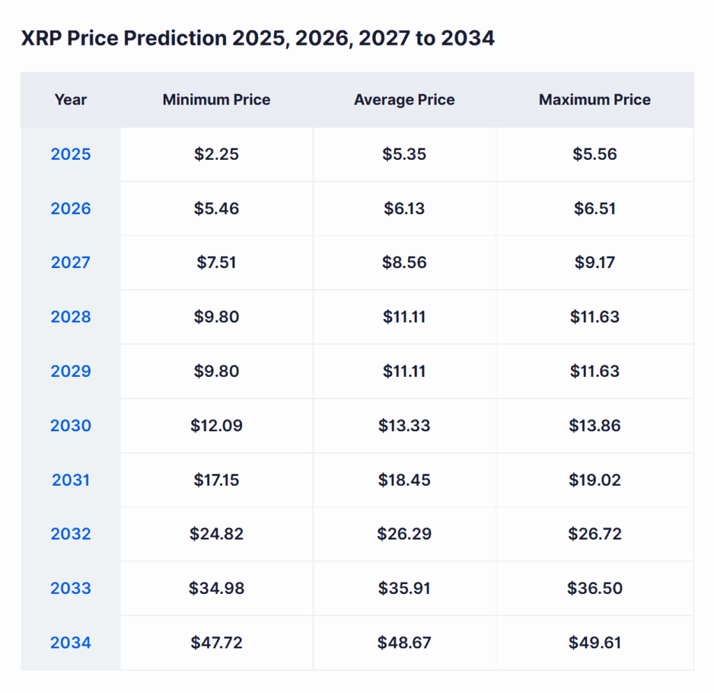 XRP 100 xrp-100