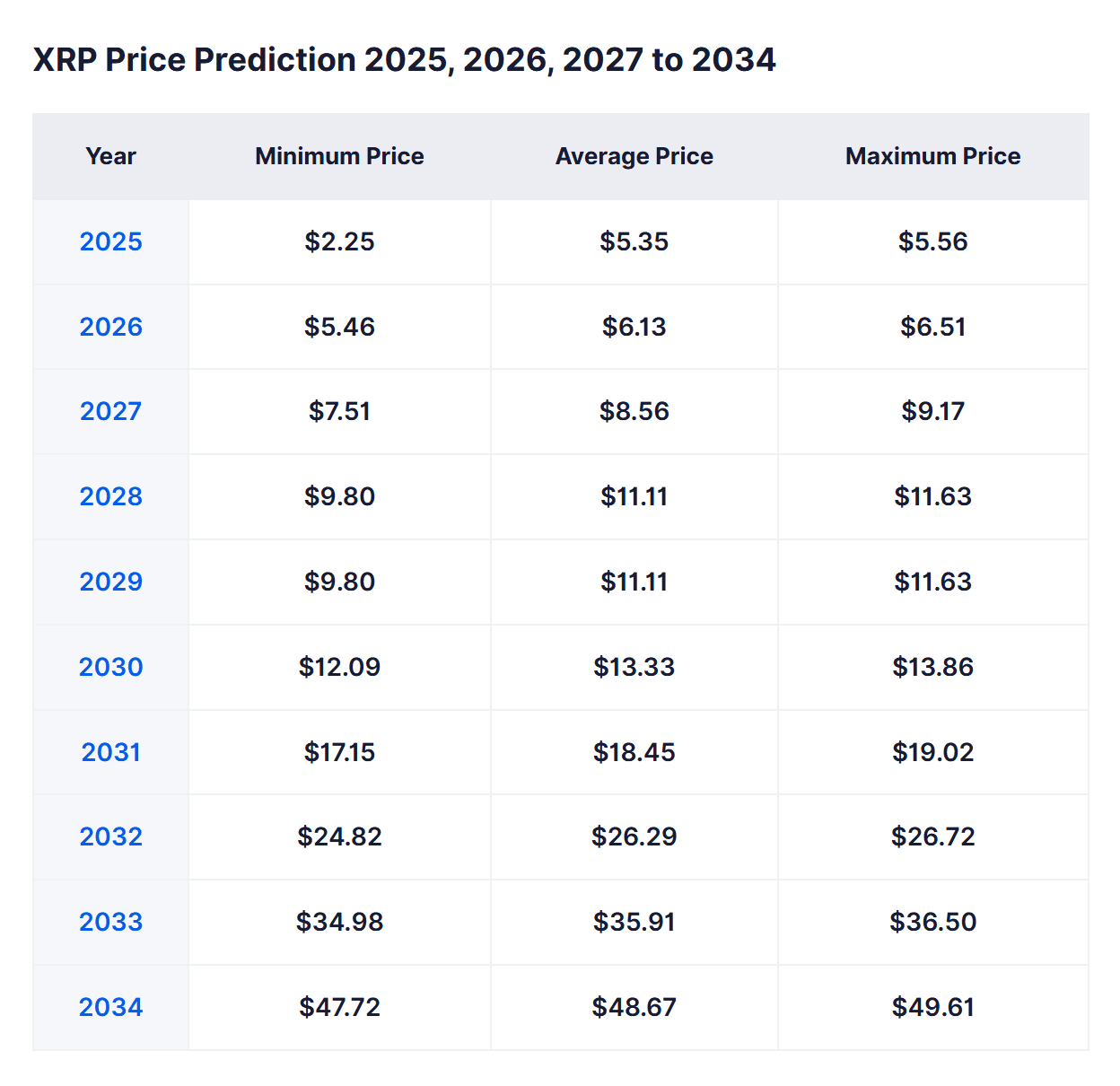 XRP 100 xrp-100